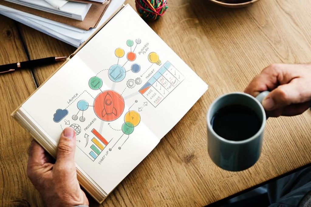 Wesrom How To Find Ideas For Your Tech Startup