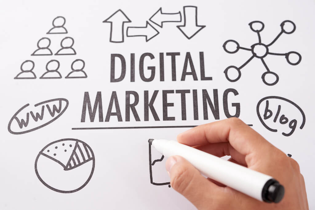 digital marketing plan concept