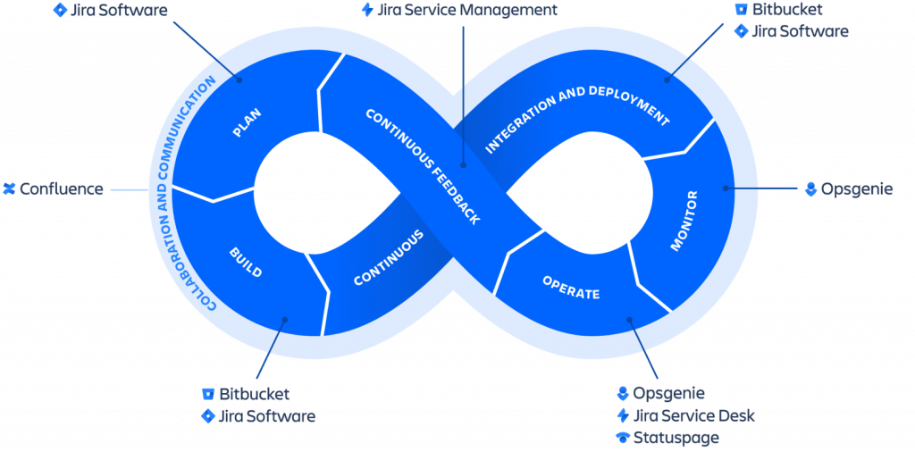 devops-infinity-loop