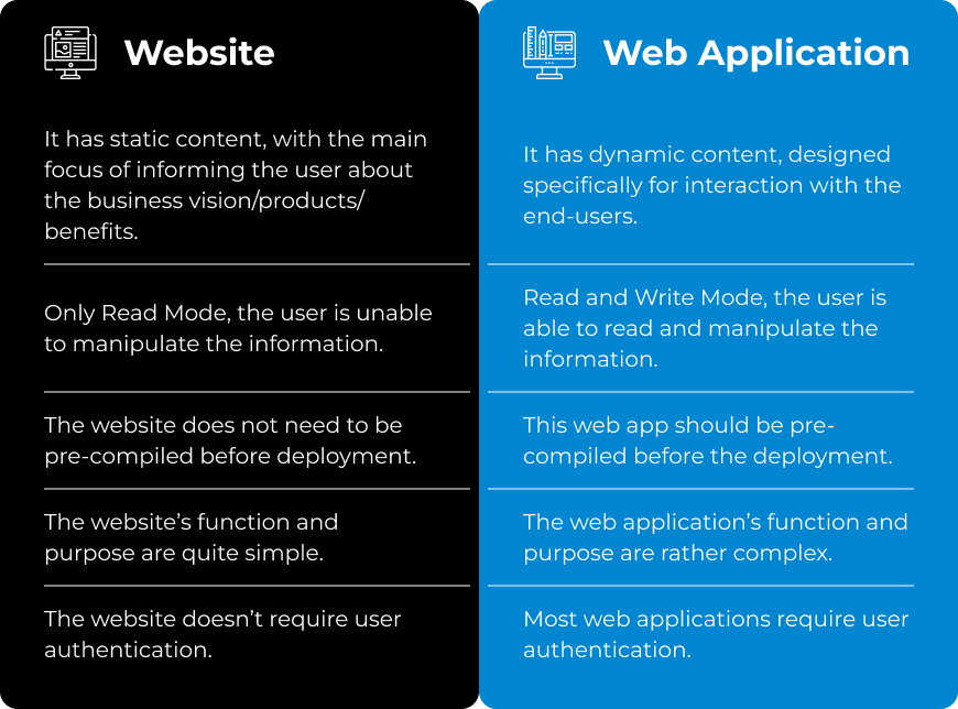 Website vs Web App: What's the Difference?, by Essential Designs