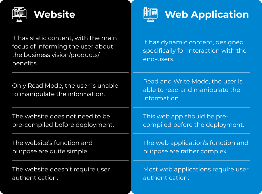 Website vs Web Application: What's the Difference - Nimap Infotech