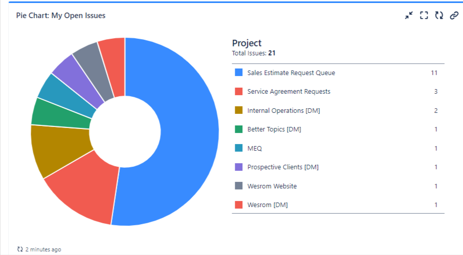 jira reports make task management easy